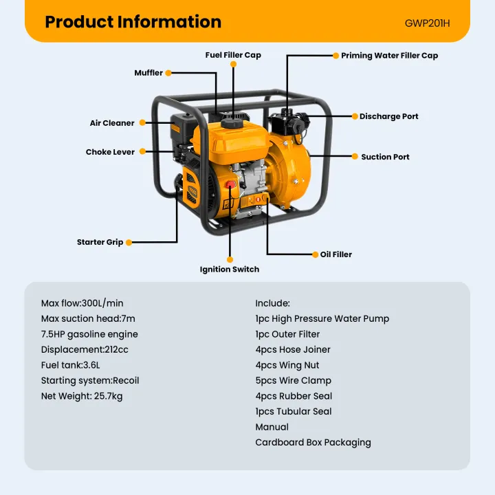Gasoline High Pressure Water Pump 7.5HP GWP201H ING-WP - Image 3